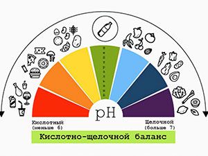 палитра кислотности